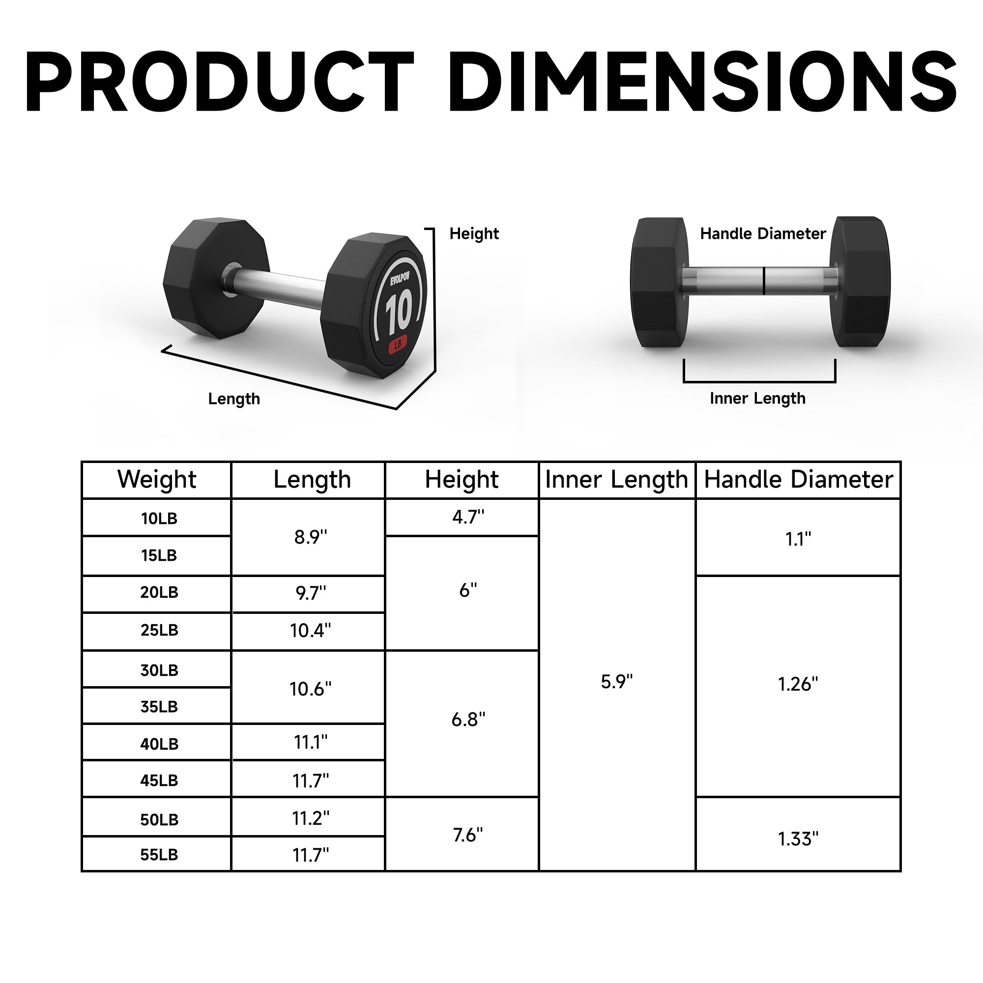 EVOLPOW Decagon PEV Dumbbells