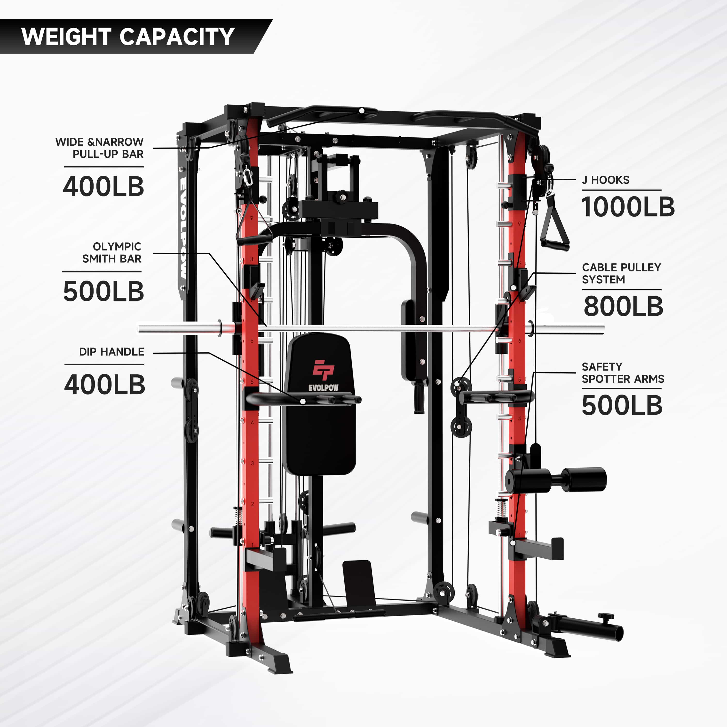 EVOLPOW M2A Brute All-in-One Smith Machine Home Gym Package