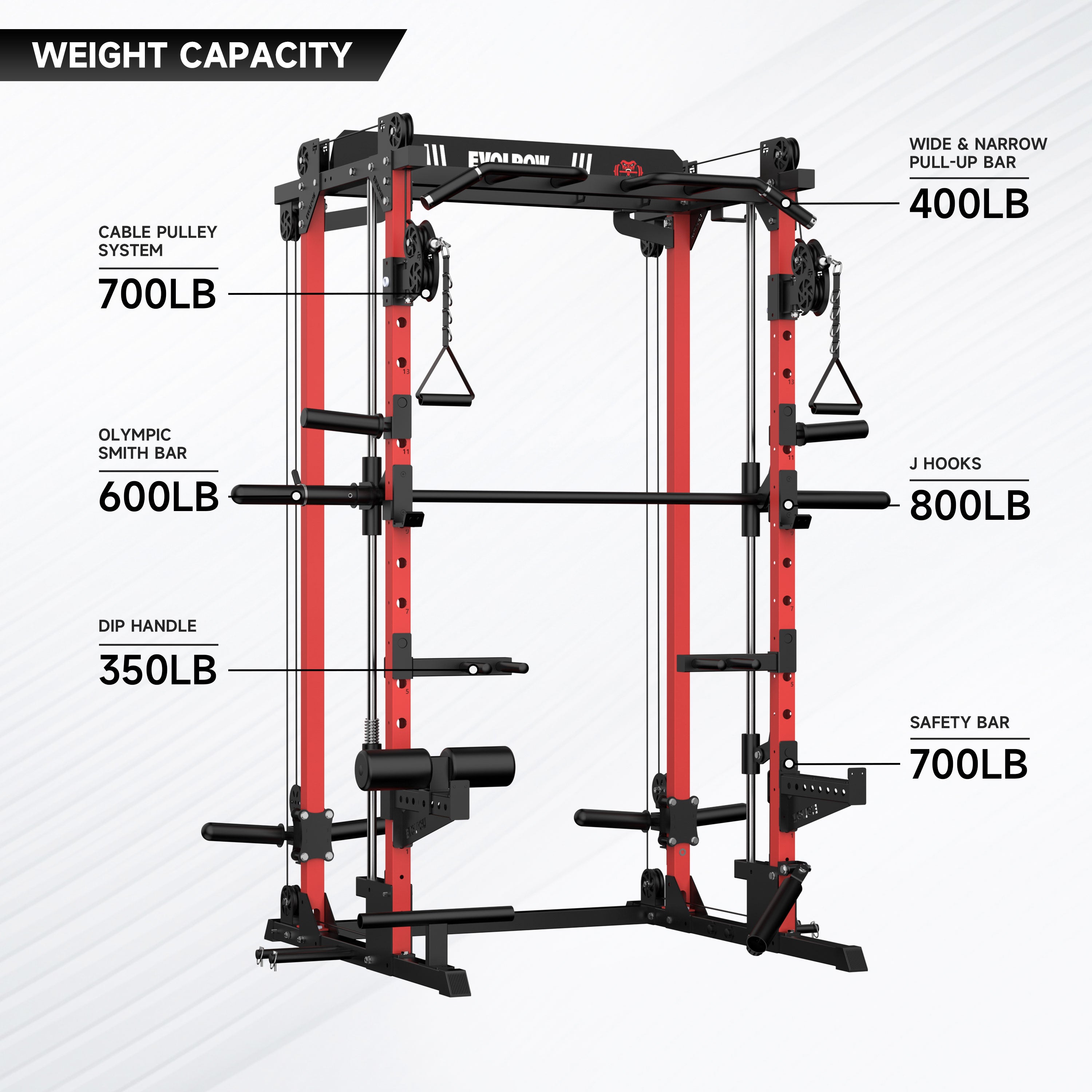 EVOLPOW M2D Brute All-in-One Smith Machine Home Gym Package (Dual Pulley Edition)