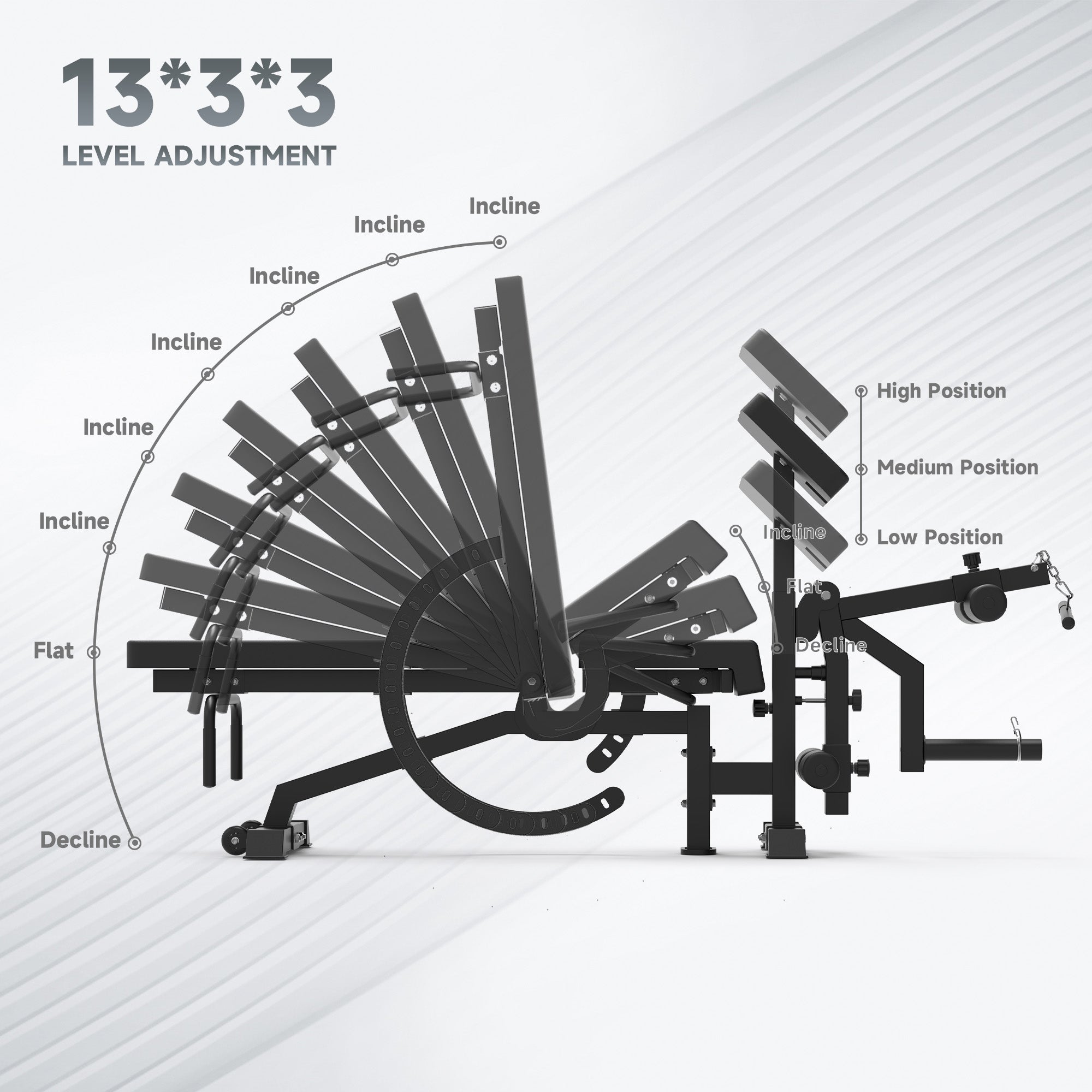 EVOLPOW BEC Multi-functional Adjustable Weight Bench with Preacher Curl and Leg Extension