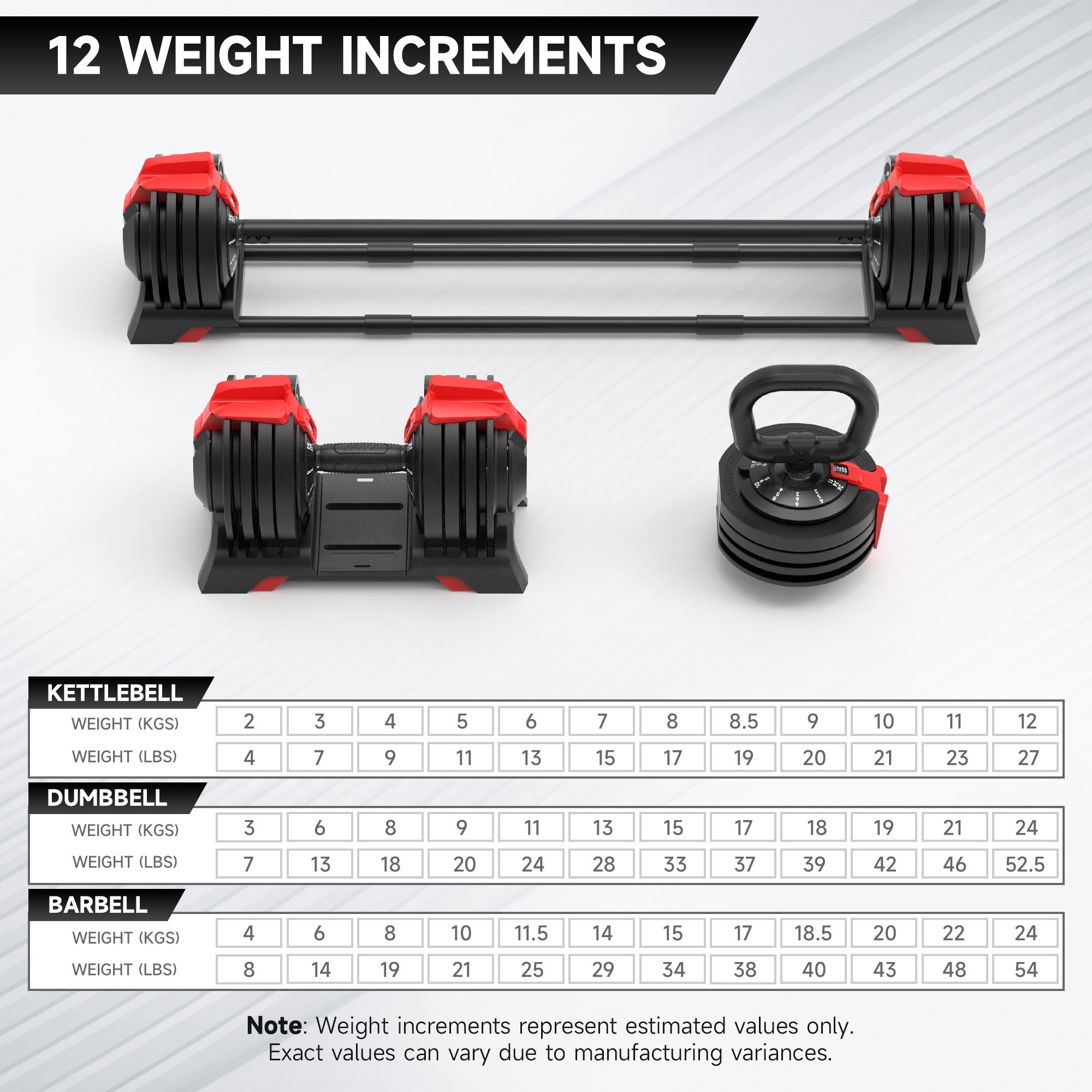 EVOLPOW 3-In-1 Multifunctional Adjustable Dumbbell Set