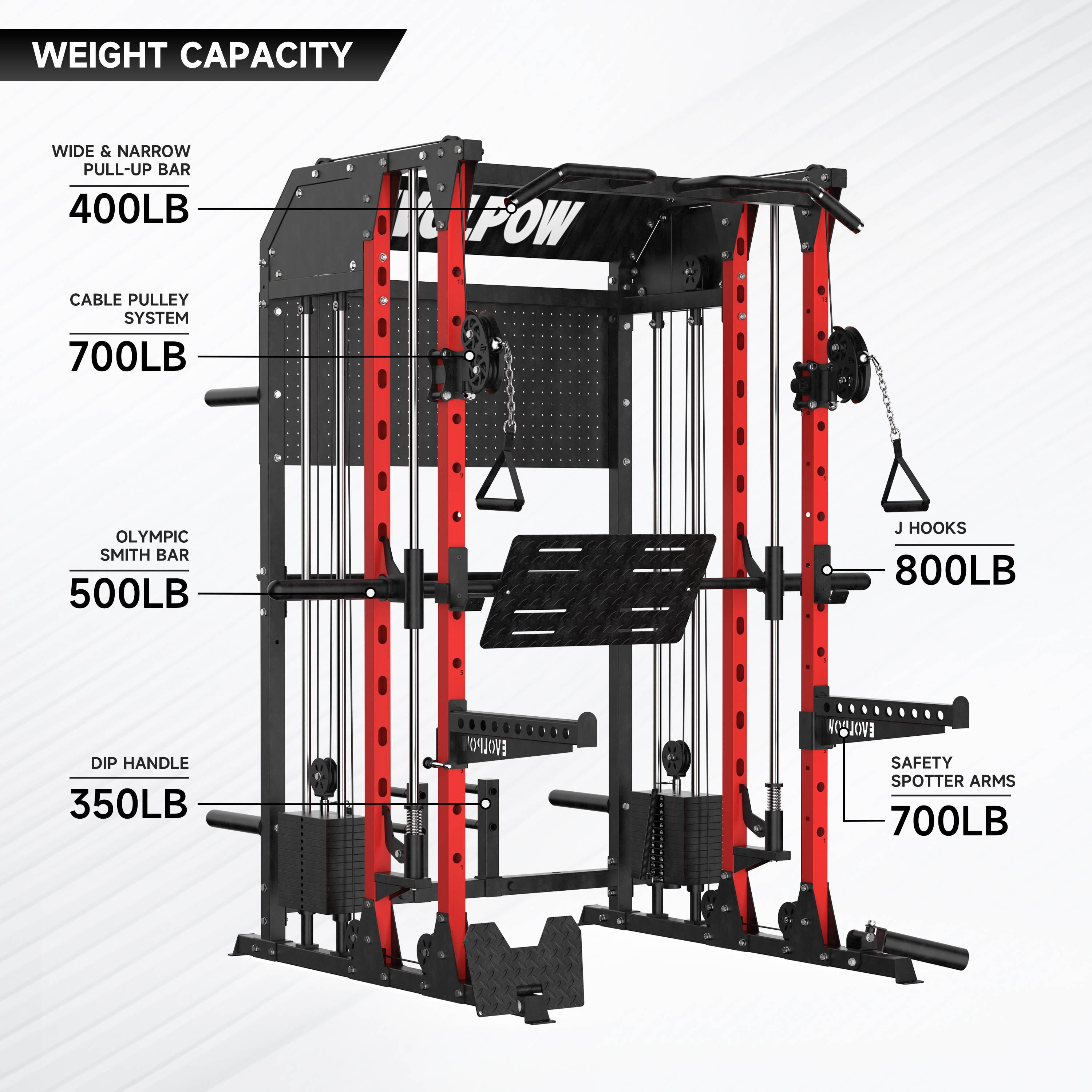 EVOLPOW M2B Brute All-In-One Smith Machine Home Gym with Dual Weight Stacks